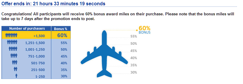 public-60-bonus-on-purchased-united-miles-worth-it-canadian