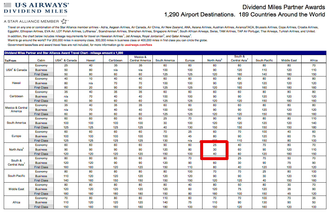 international-first-class-for-10-000-miles-per-segment-canadian