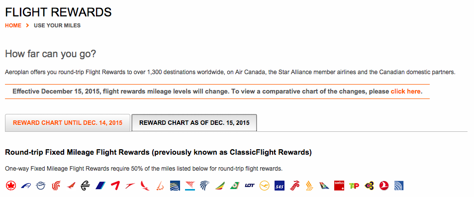 Air Canada Reward Miles Chart